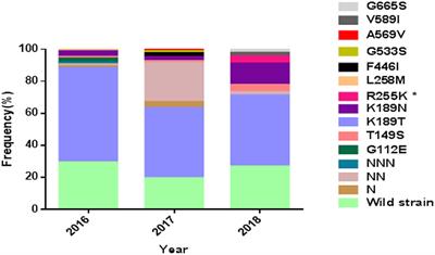 First Detection in West Africa of a Mutation That May Contribute to Artemisinin Resistance Plasmodium falciparum